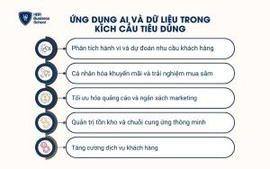 Ứng dụng AI và dữ liệu trong kích cầu tiêu dùng
