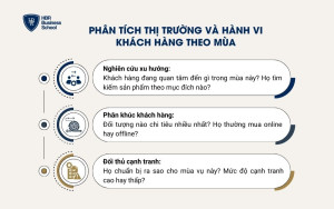 Phân tích thị trường và hành vi khách hàng theo mùa