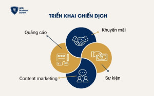 Triển khai chiến dịch