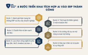 6 bước giúp doanh nghiệp tích hợp AI vào ERP