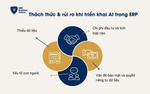 Thách thức và rủi to khi triển khai AI vào ERP