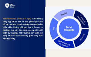 Total Rewards là gì?