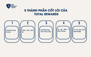 5 thành phần của Total Rewards là gì?