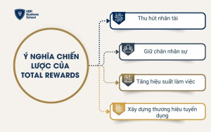 Ý nghĩa của Total Rewards với doanh nghiệp