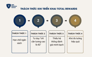 Thách thức khi triển khai Total Rewards 