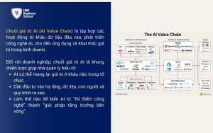 Chuỗi giá trị AI là gì?