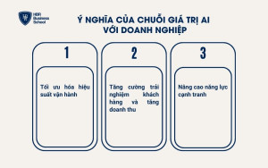 Ý nghĩa của chuỗi giá trị AI với doanh nghiệp