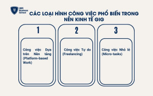 Các loại hình công việc phổ biến trong nền kinh tế Gig