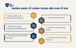 Những nhân tố chính trong nền kinh tế gig