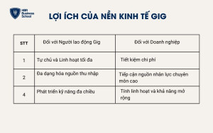Lợi ích của nền kinh tế Gig