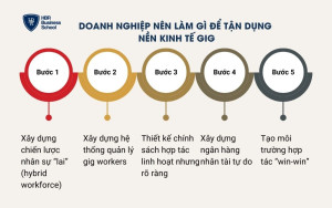 Doanh nghiệp nên làm gì để tận dụng nền kinh tế Gig