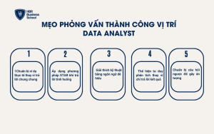 4 điều cần chuẩn bị khi phỏng vấn vị trí