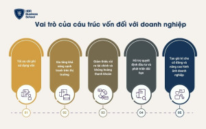 Vai trò của cấu trúc vốn đối với doanh nghiệp