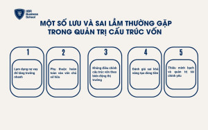 Một số lưu và sai lầm thường gặp trong quản trị cấu trúc vốn