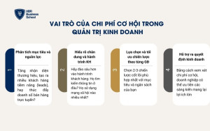 Vai trò chủa chi phí cơ hội trong quản trị kinh doanh