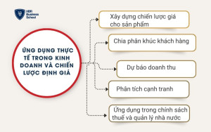 Ứng dụng