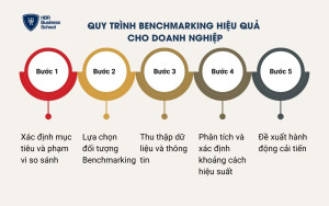 Quy trình Benchmarking hiệu quả cho doanh nghiệp