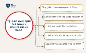 Tại sao cần định giá doanh nghiệp chính xác?