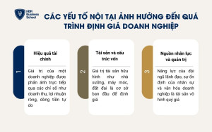 Các yếu tố nội tại ảnh hưởng đến quá trình định giá doanh nghiệp
