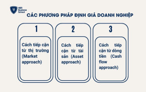 Các phương pháp định giá doanh nghiệp