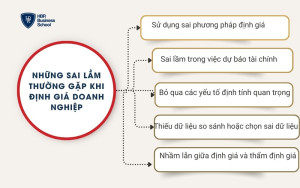 Những sai lầm thường gặp khi định giá doanh nghiệp