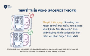 Thuyết triển vọng (Prospect Theory)