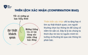 Thiên lệch xác nhận (Confirmation Bias)