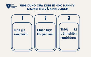 Ứng dụng trong Marketing và kinh doanh