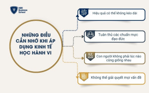 Những điều cần nhớ khi áp dụng Kinh tế học hành vi