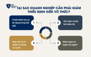 Tại sao doanh nghiệp cần phải giảm thiểu định kiến vô thức?