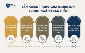 Tầm quan trọng của Insurtech trong ngành bảo hiểm