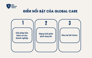 Đặc điểm nổi bật của Global Care