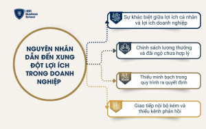 Nguyên nhân dẫn đến xung đột lợi ích trong doanh nghiệp
