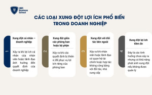 Các loại xung đột lợi ích phổ biến trong doanh nghiệp