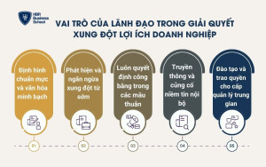 Vai trò của lãnh đạo trong giải quyết xung đột lợi ích doanh nghiệp
