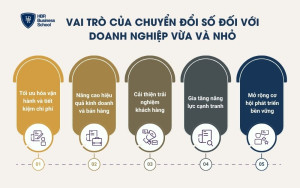 Vai trò của chuyển đổi số đối với doanh nghiệp vừa và nhỏ