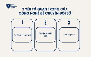 3 yếu tố quan trọng của công nghệ để chuyển đổi số