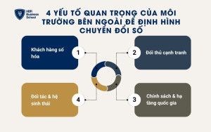 4 yếu tố quan trọng của môi trường bên ngoài để định hình chuyển đổi số