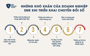 Những khó khăn của doanh nghiệp vừa và nhỏ khi triển khai chuyển đổi số