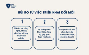 Rủi ro từ việc triển khai đổi mới