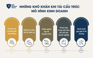 Những khó khăn khi tái cấu trúc mô hình kinh doanh