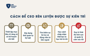 Cách CEO rèn luyện được sự kiên trì