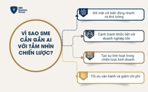 Vì sao SME cần gắn AI với tầm nhìn chiến lược?