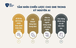 Tầm nhìn chiến lược cho SME trong kỷ nguyên AI