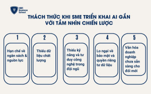 Thách thức khi SME triển khai AI gắn với tầm nhìn chiến lược