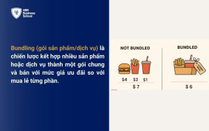 Bundling là gì?