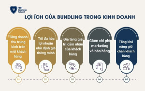 Lợi ích của bundling trong kinh doanh