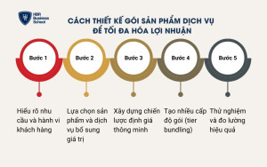 Cách thiết kế gói sản phẩm dịch vụ để tối đa hóa lợi nhuận