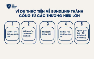 Ví dụ thực tiễn về bundling thành công từ các thương hiệu lớn