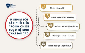 5 nhóm đối tác phổ biến trong chiến lược hệ sinh thái đối tác